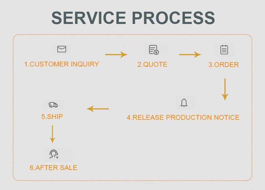 เครื่องจักรพับบัสบาร์ทองแดง